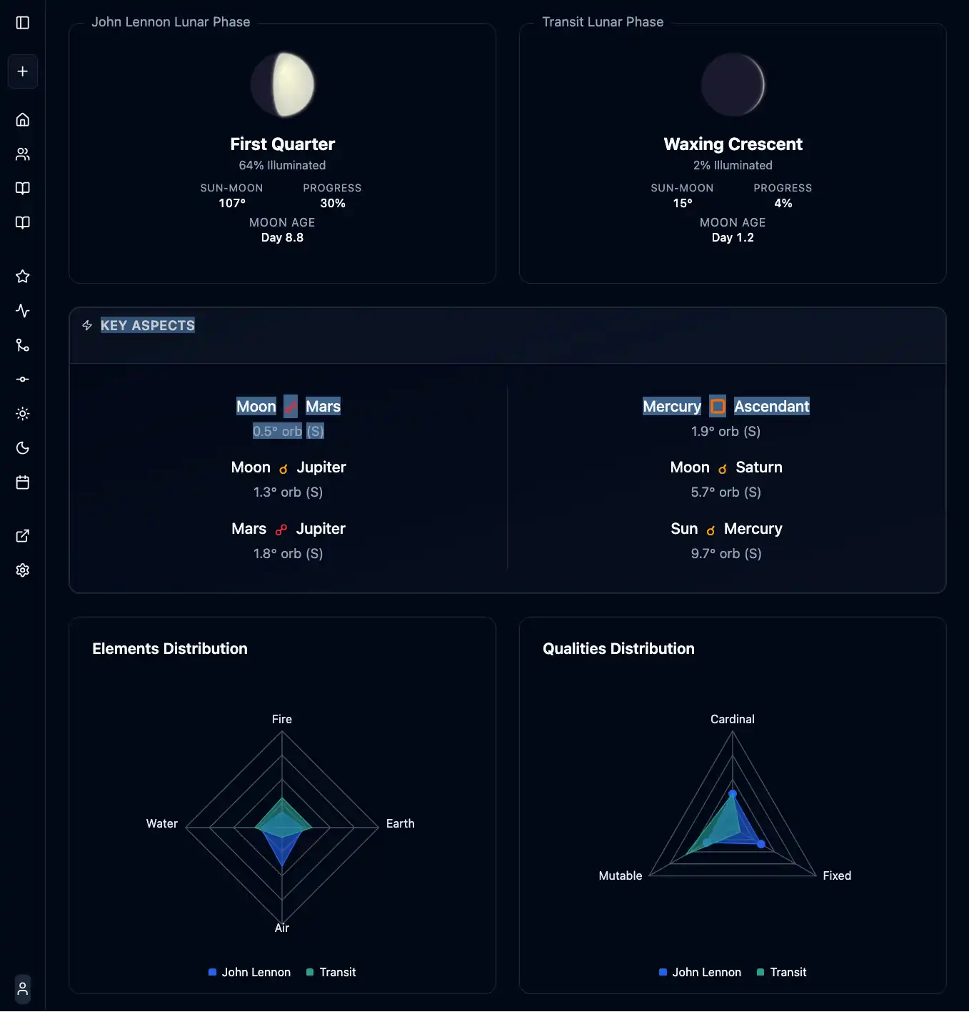 Chart Data Tab - Detailed planetary positions, aspects, and distributions