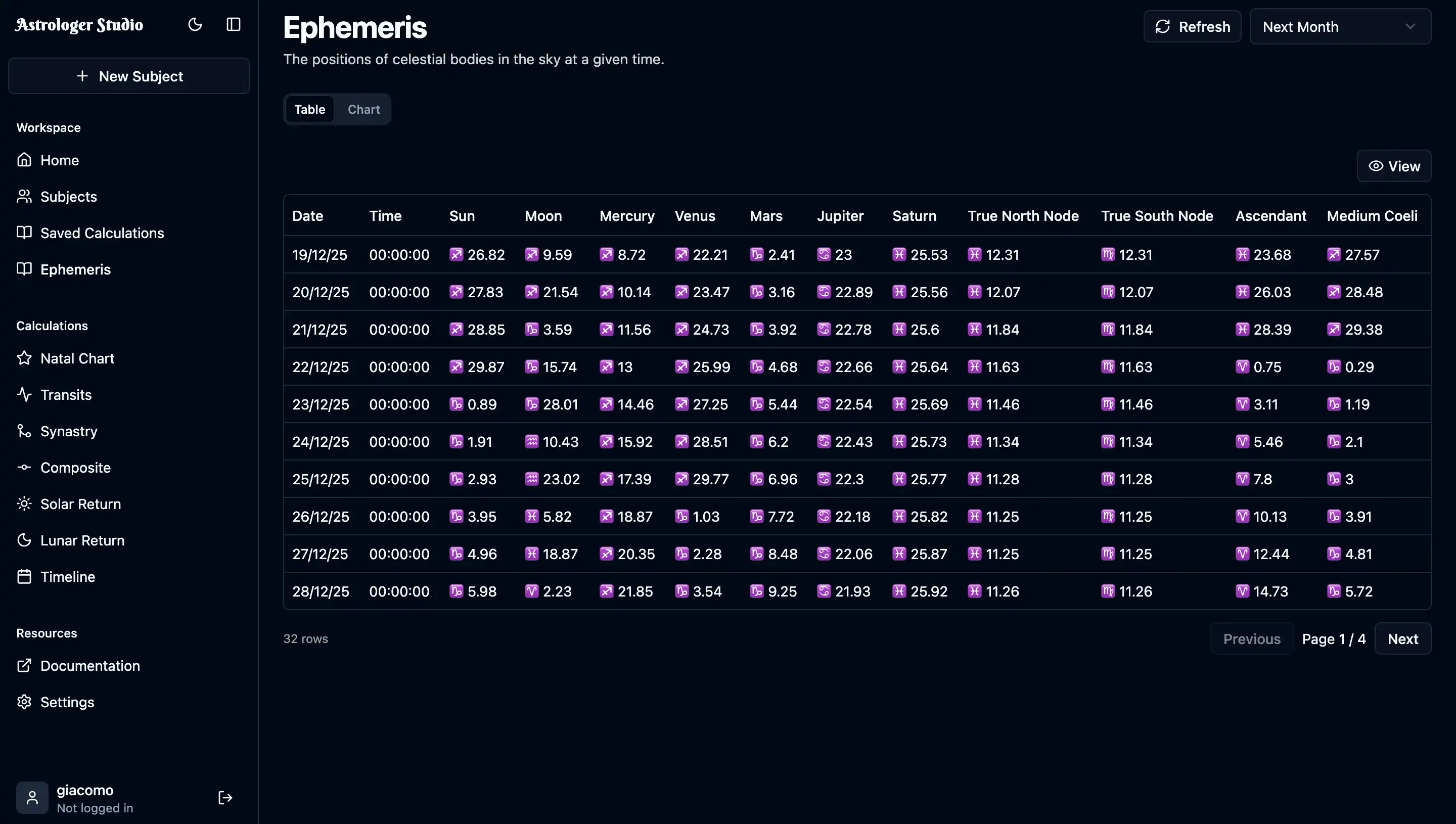 Ephemeris Table - Daily planetary positions in tabular format