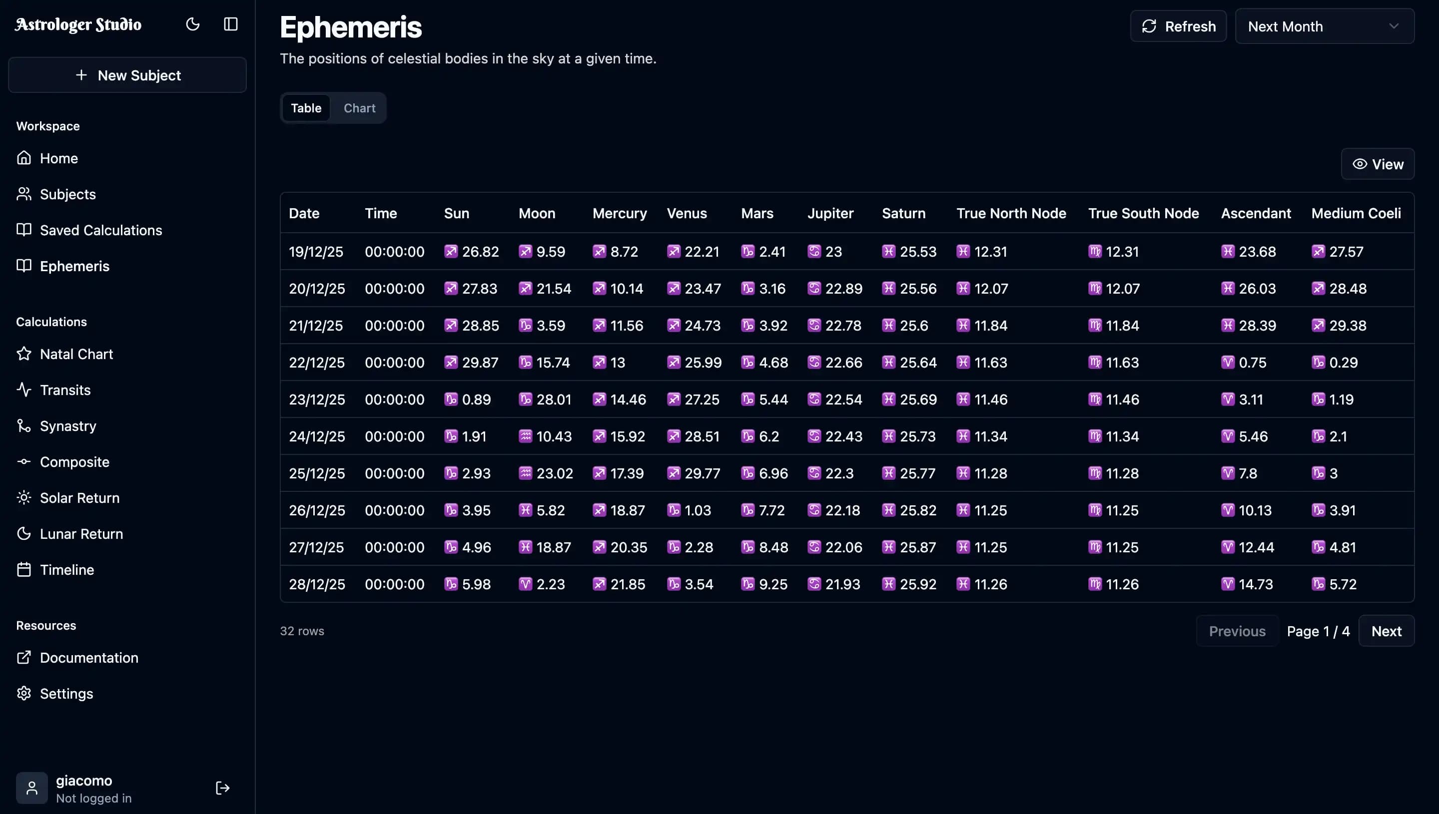 Ephemeris Table - Daily planetary positions in tabular format